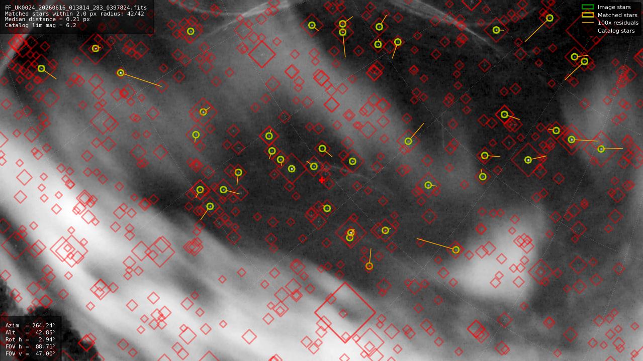 Astrometry report