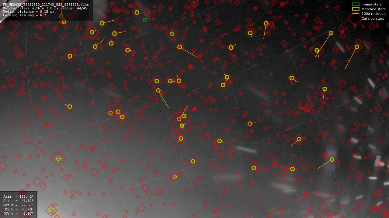 Astrometry report