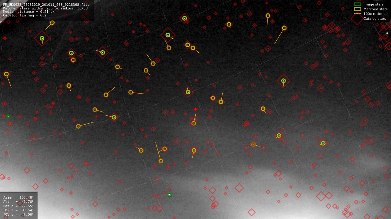 Astrometry report