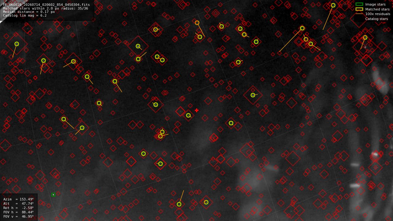 Astrometry report