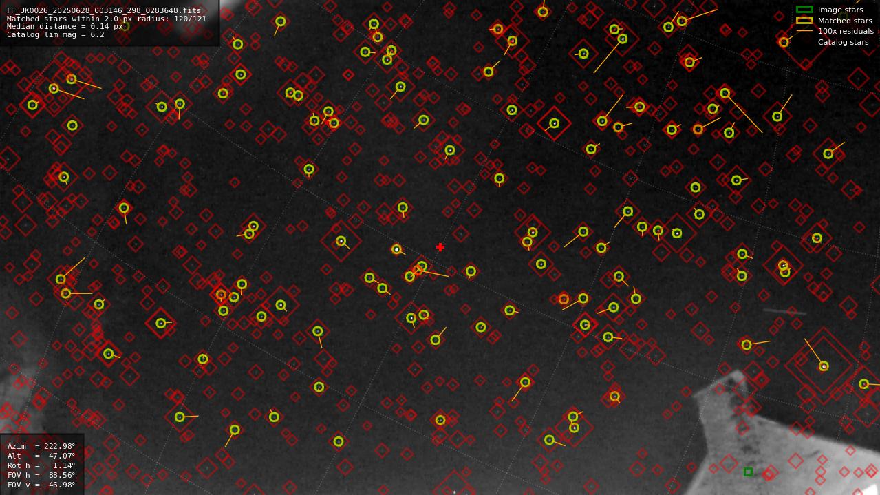 Astrometry report