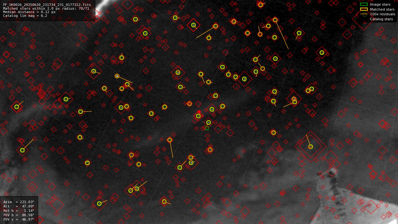 Astrometry report
