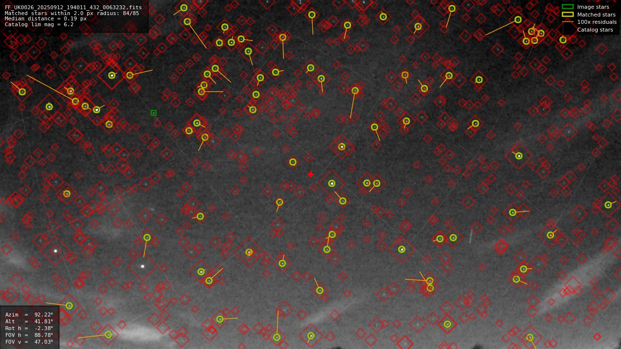 Astrometry report
