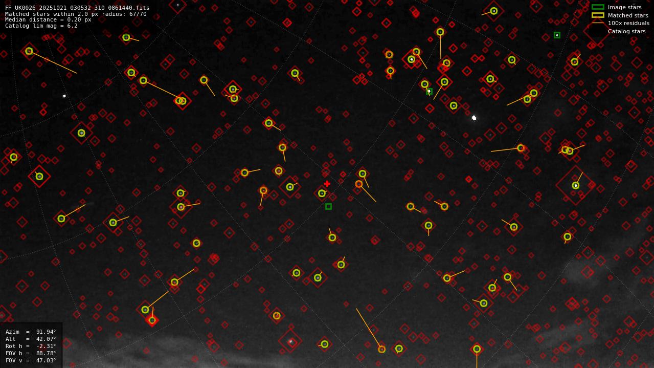 Astrometry report