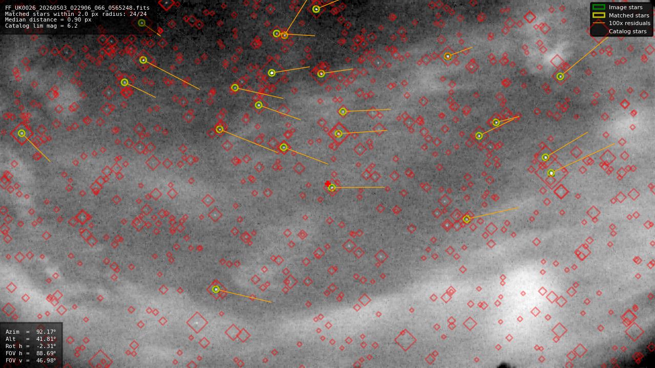 Astrometry report