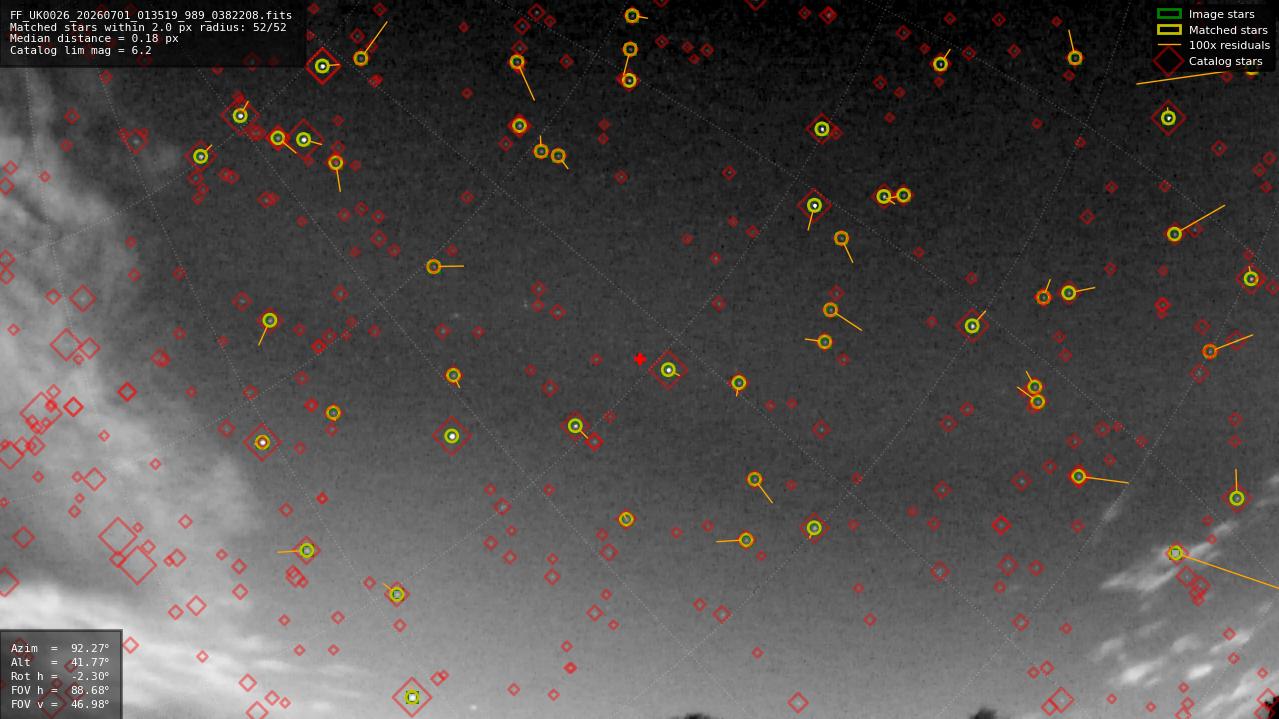 Astrometry report