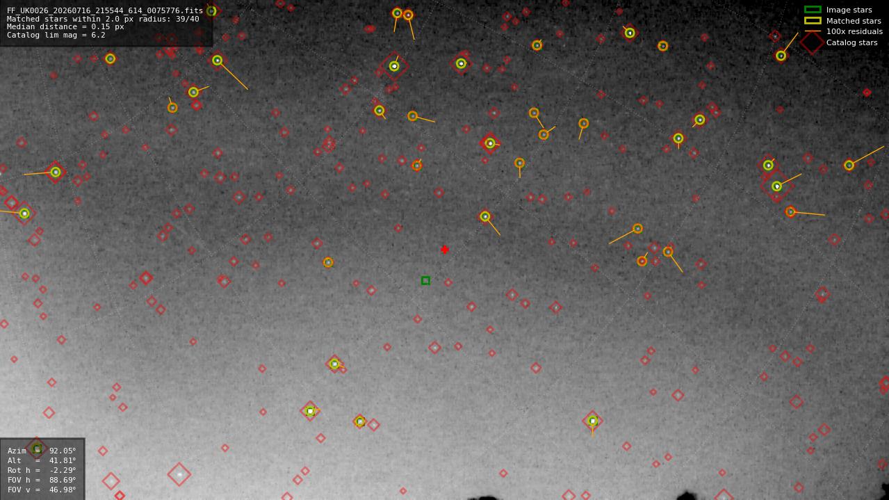 Astrometry report