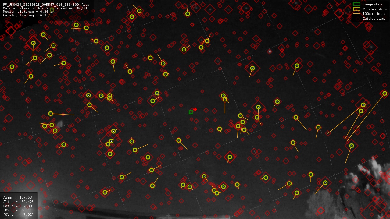 Astrometry report