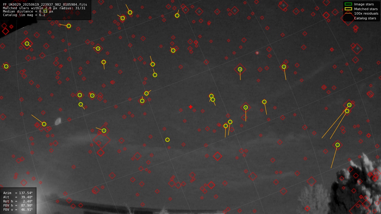 Astrometry report