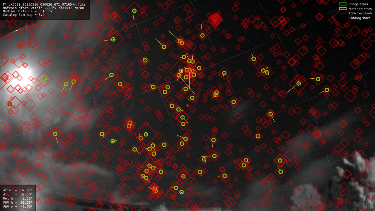 Astrometry report