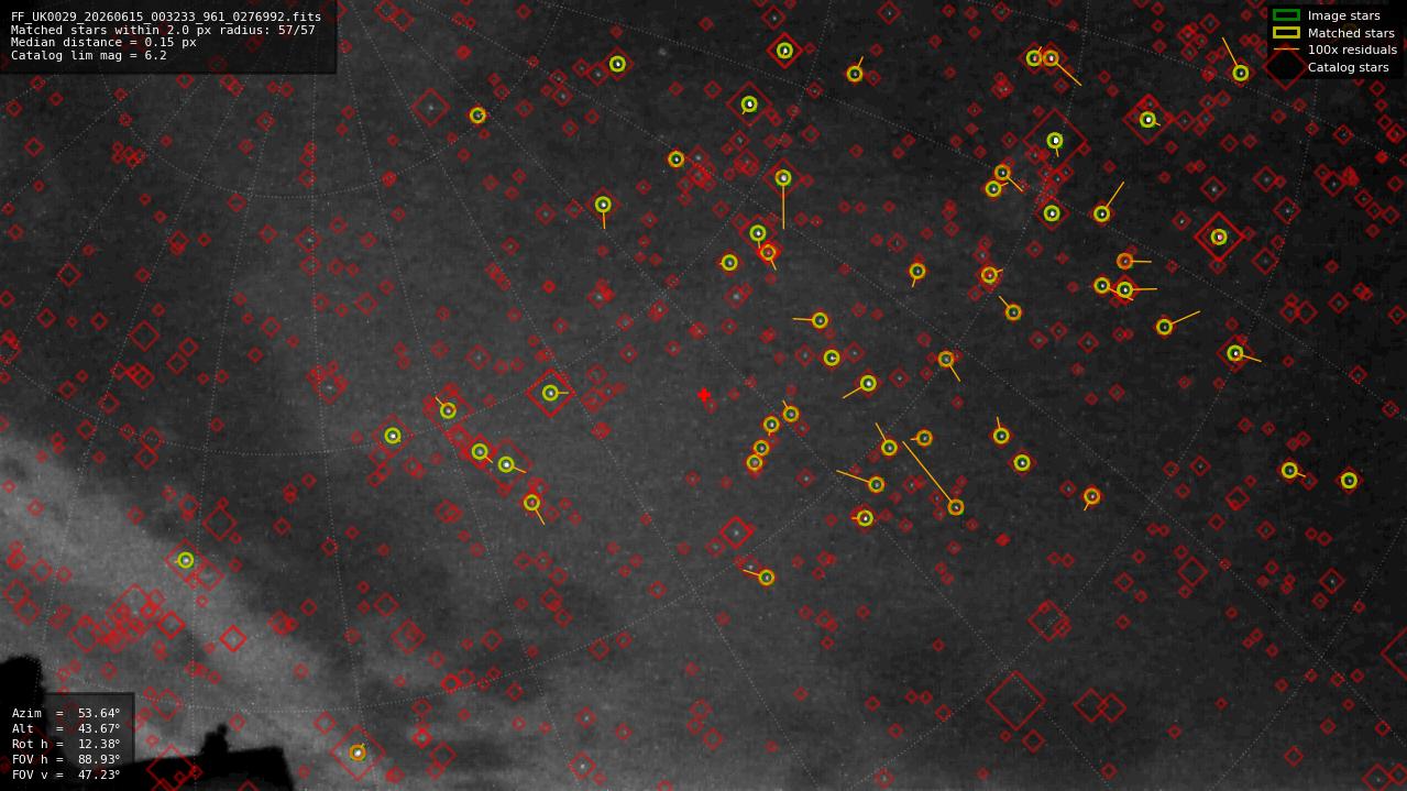 Astrometry report