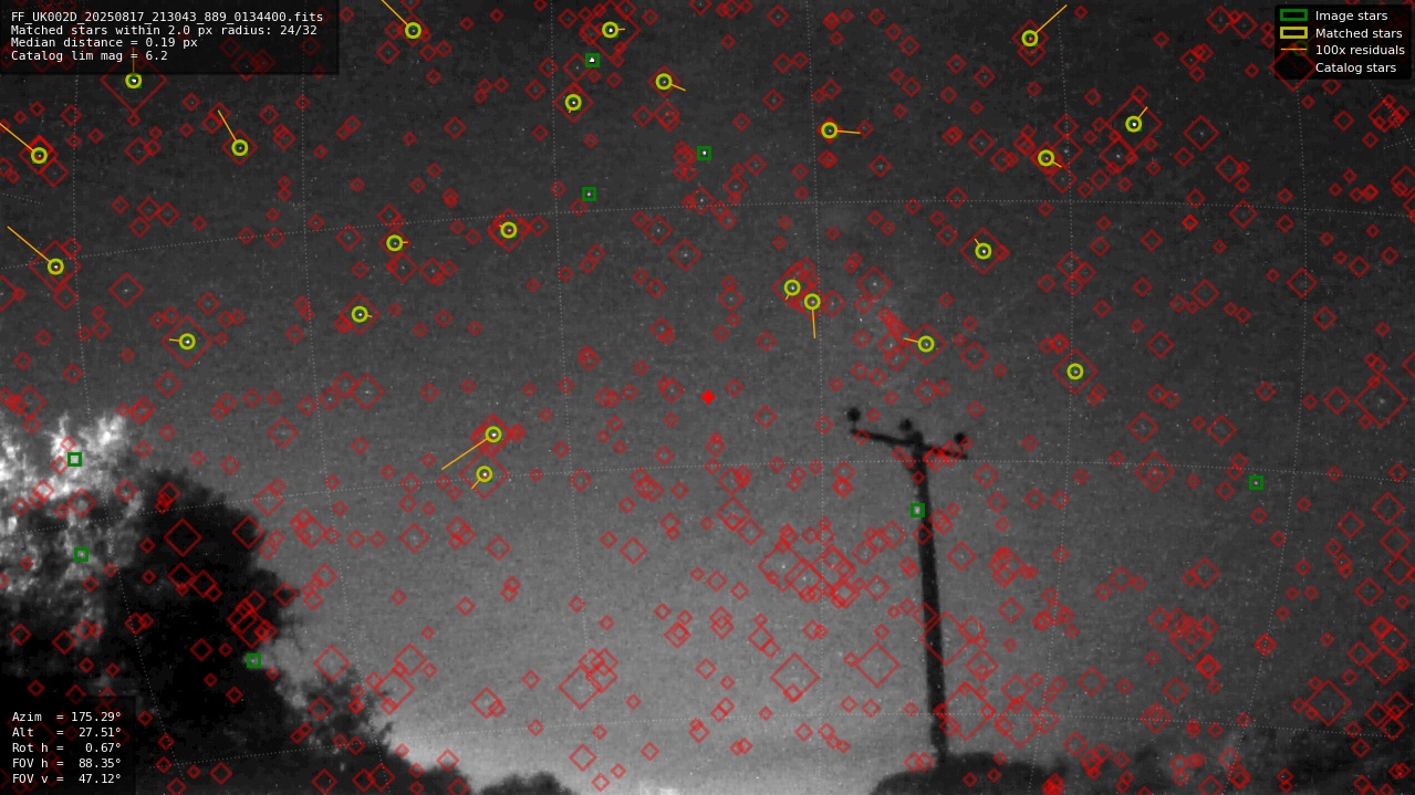 Astrometry report