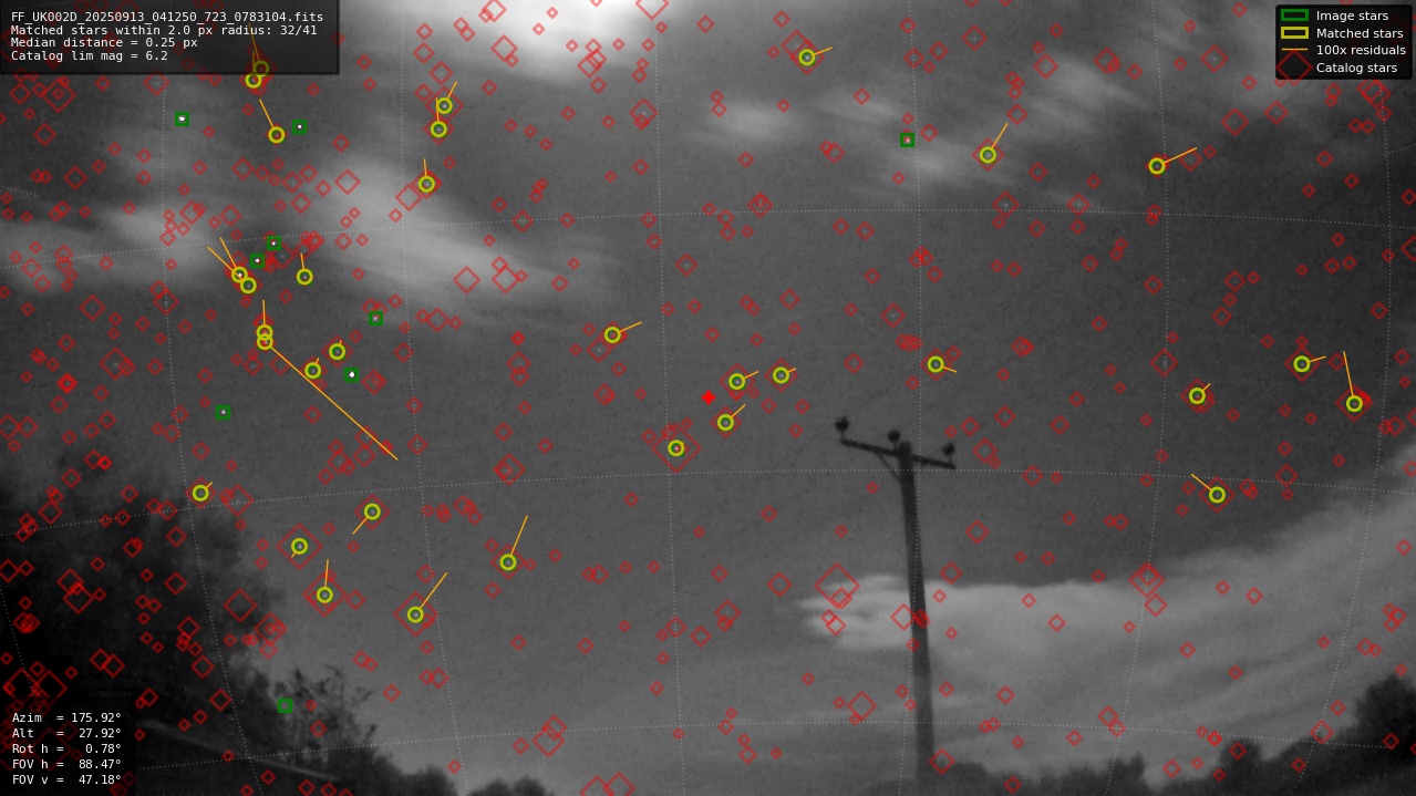 Astrometry report