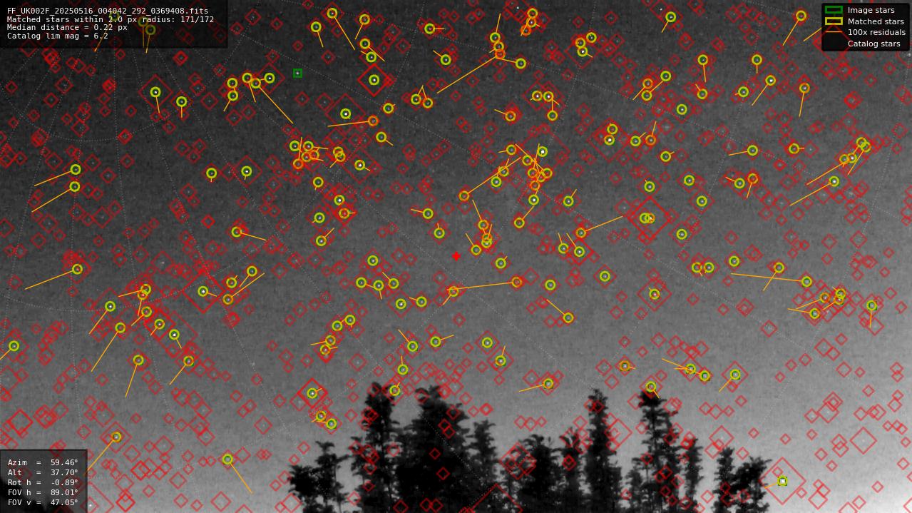 Astrometry report
