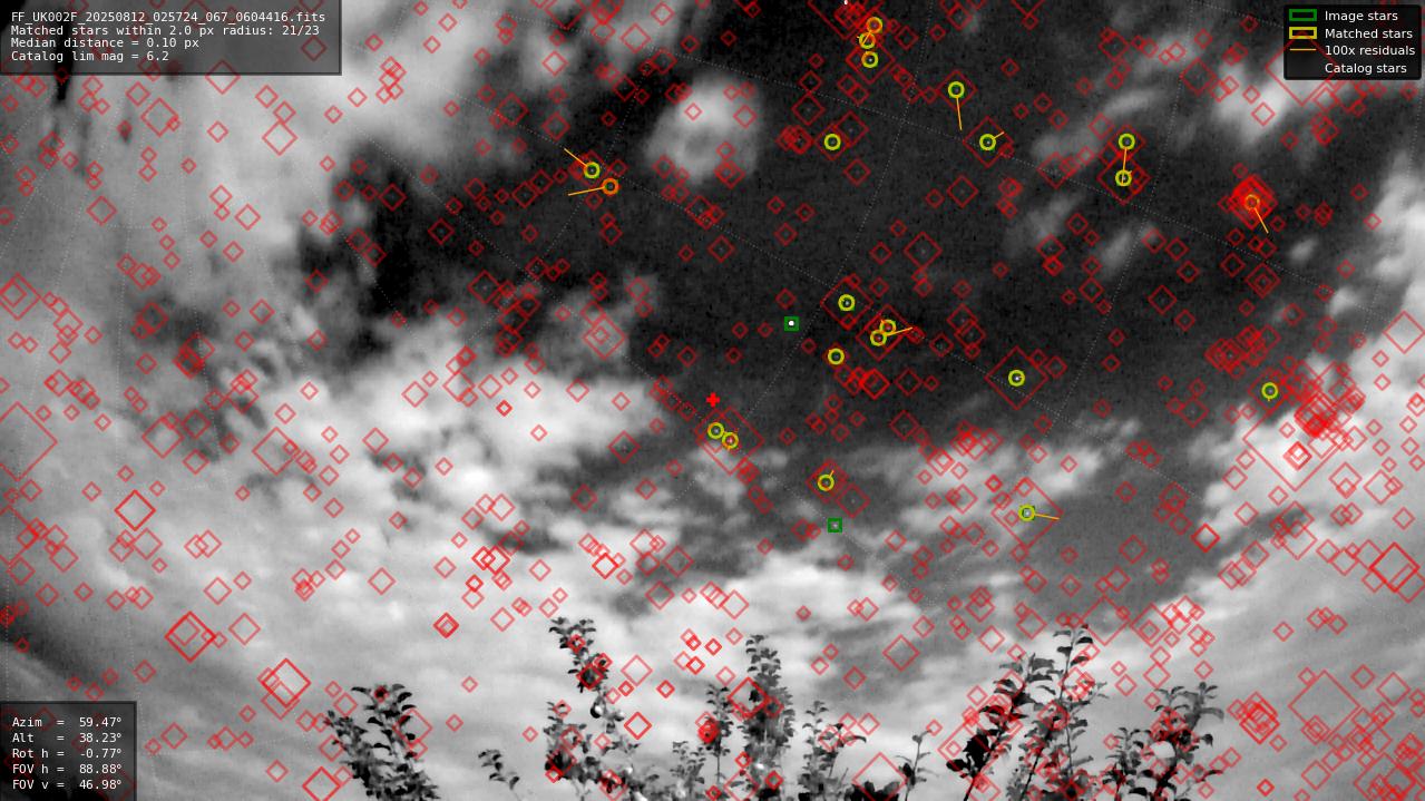Astrometry report
