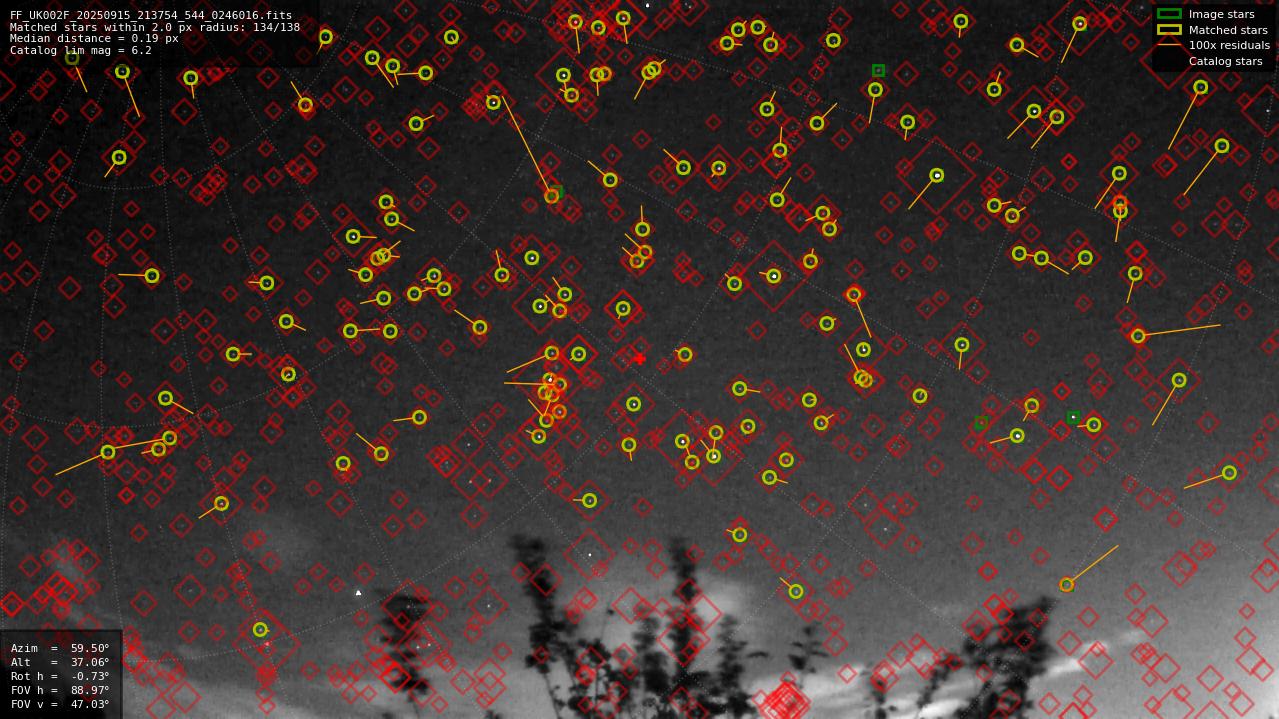 Astrometry report