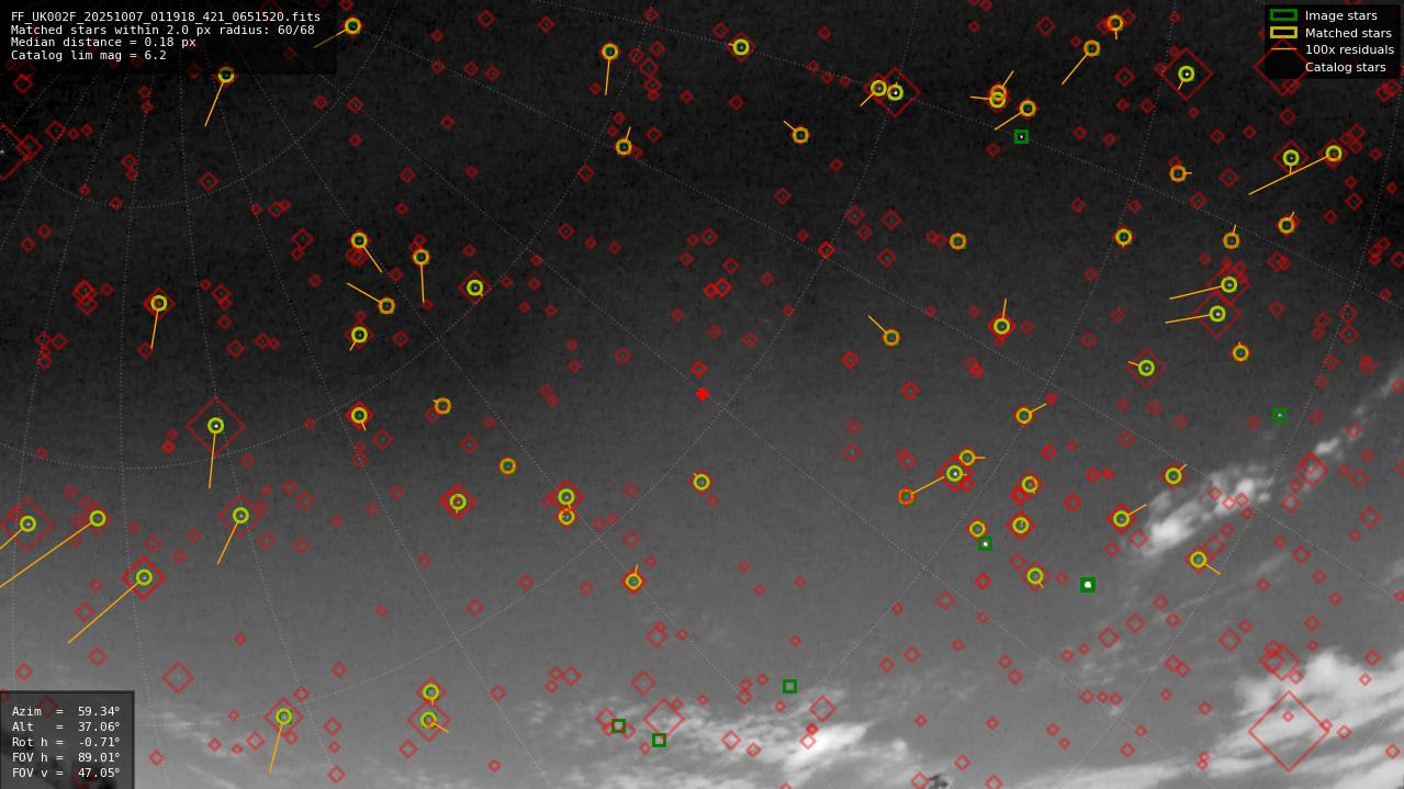 Astrometry report