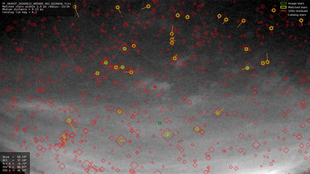Astrometry report