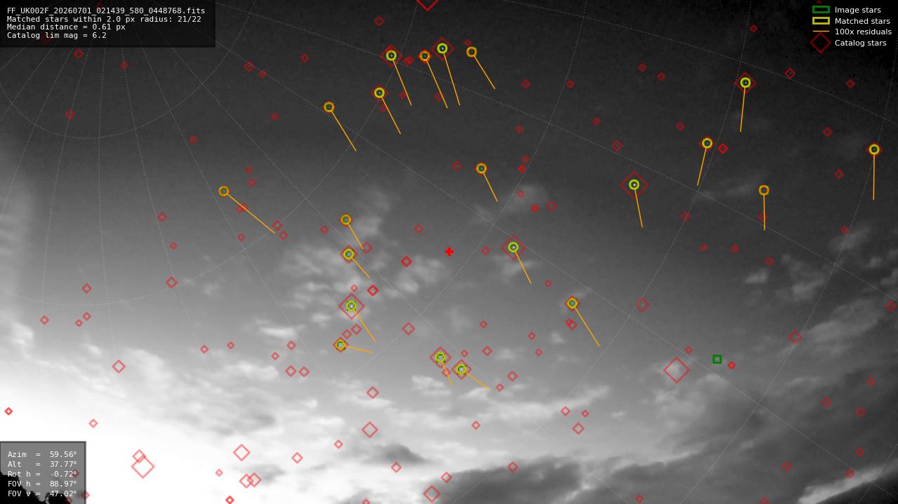 Astrometry report