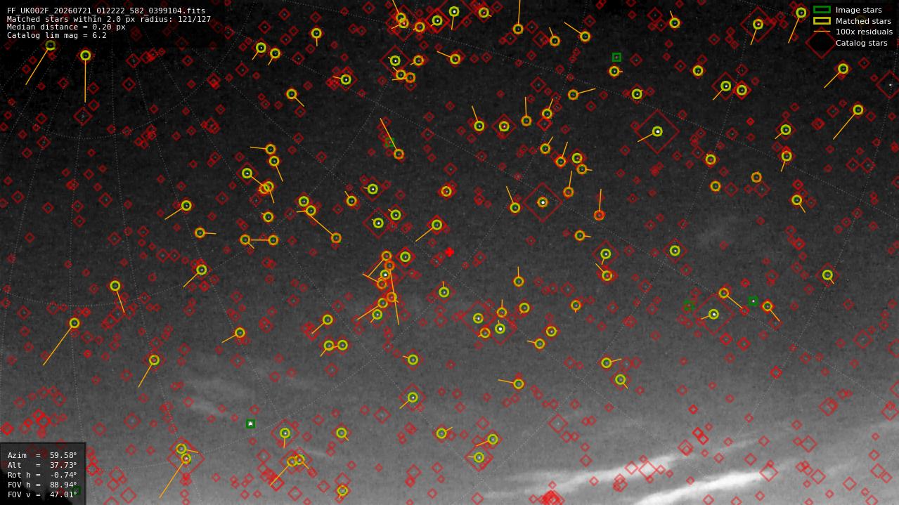 Astrometry report