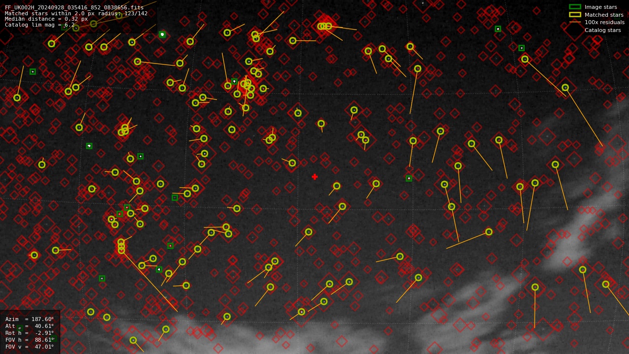 Astrometry report