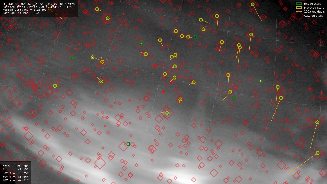 Astrometry report