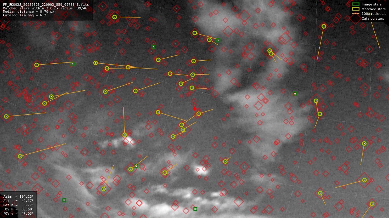 Astrometry report