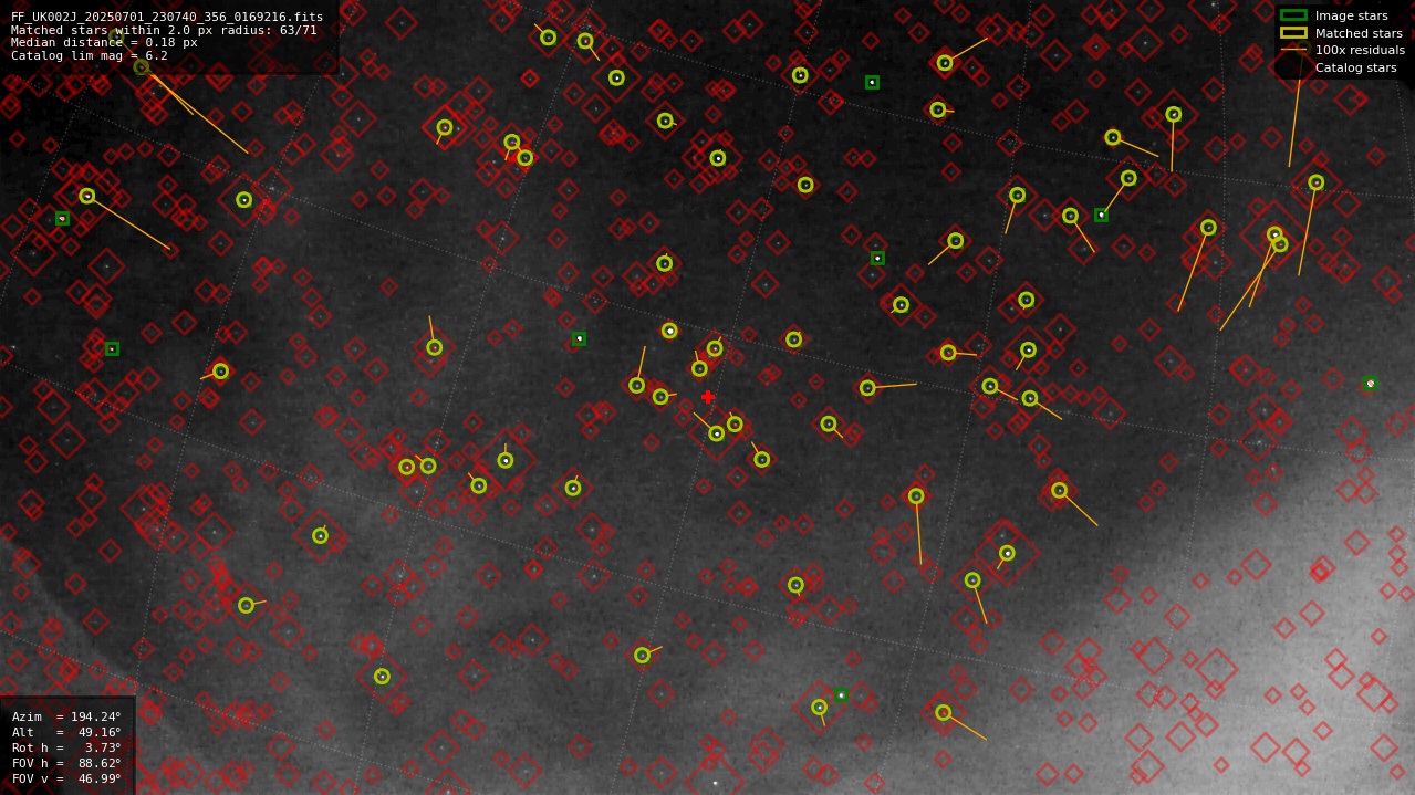 Astrometry report