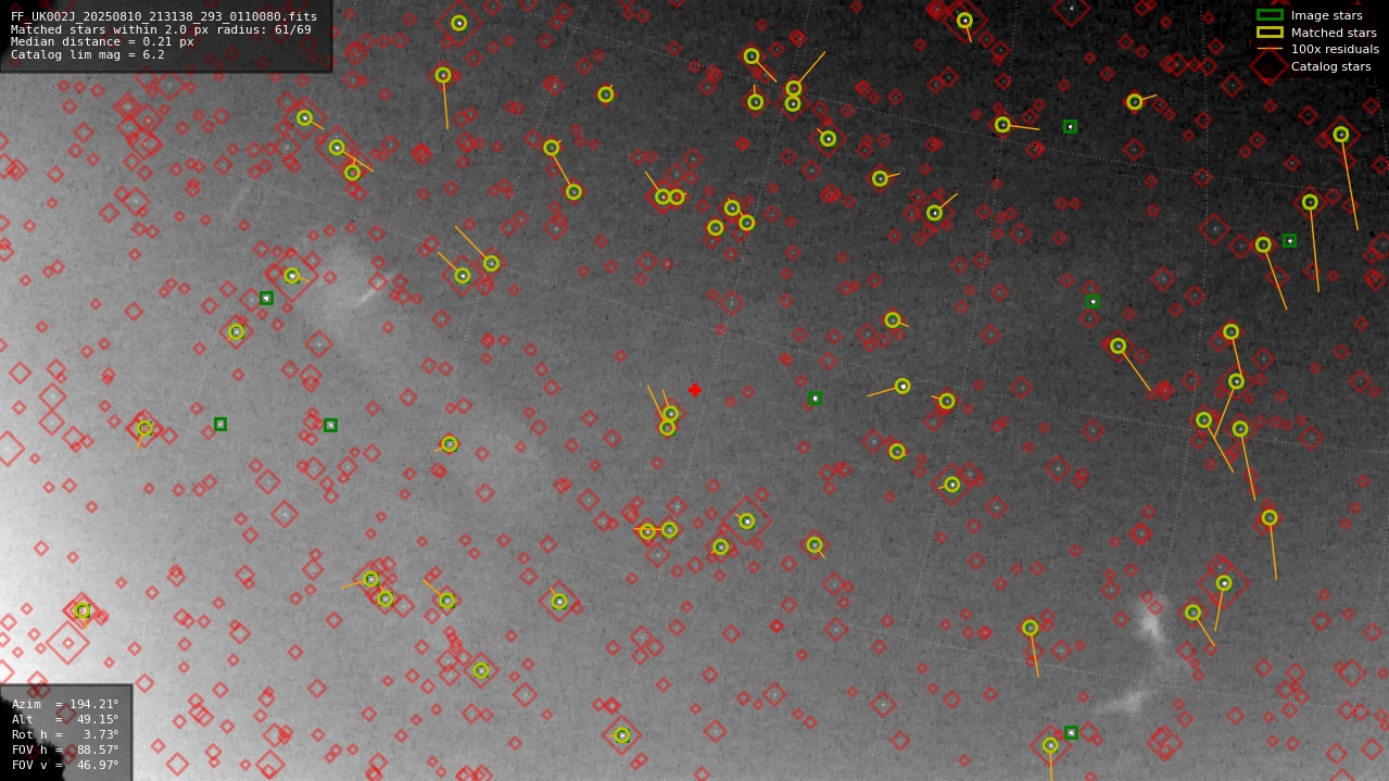 Astrometry report