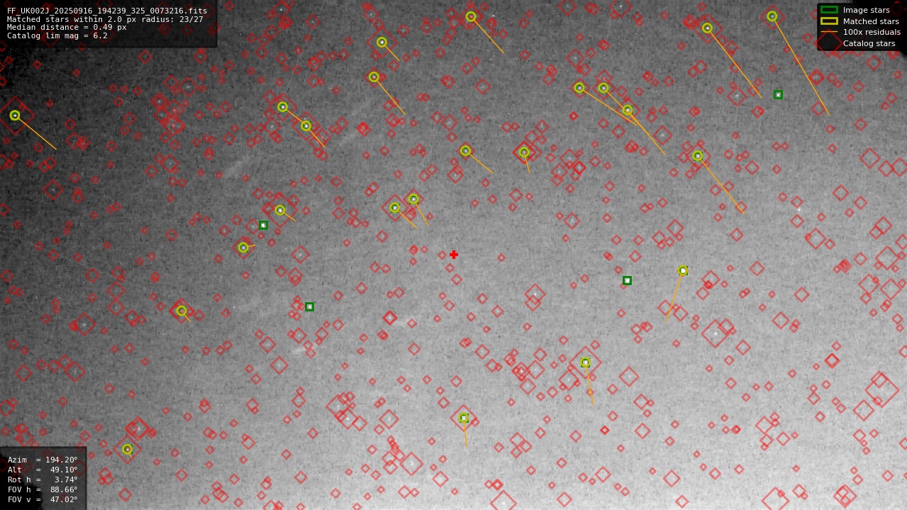 Astrometry report