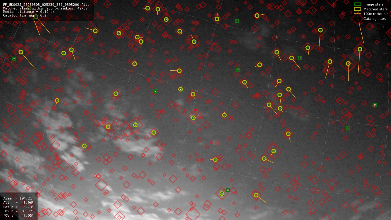 Astrometry report
