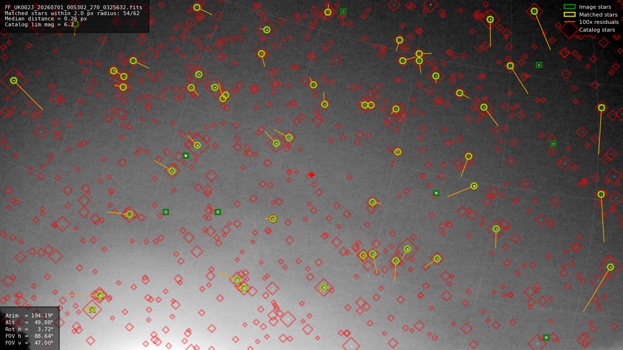 Astrometry report