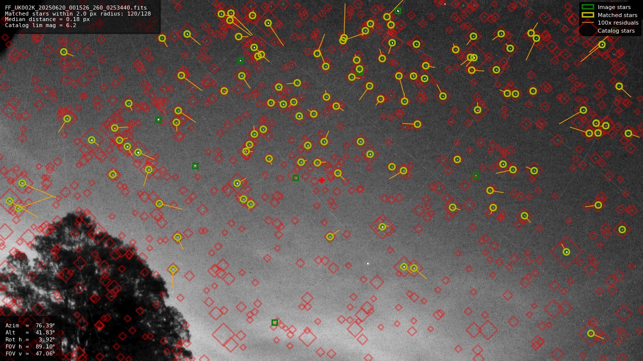 Astrometry report