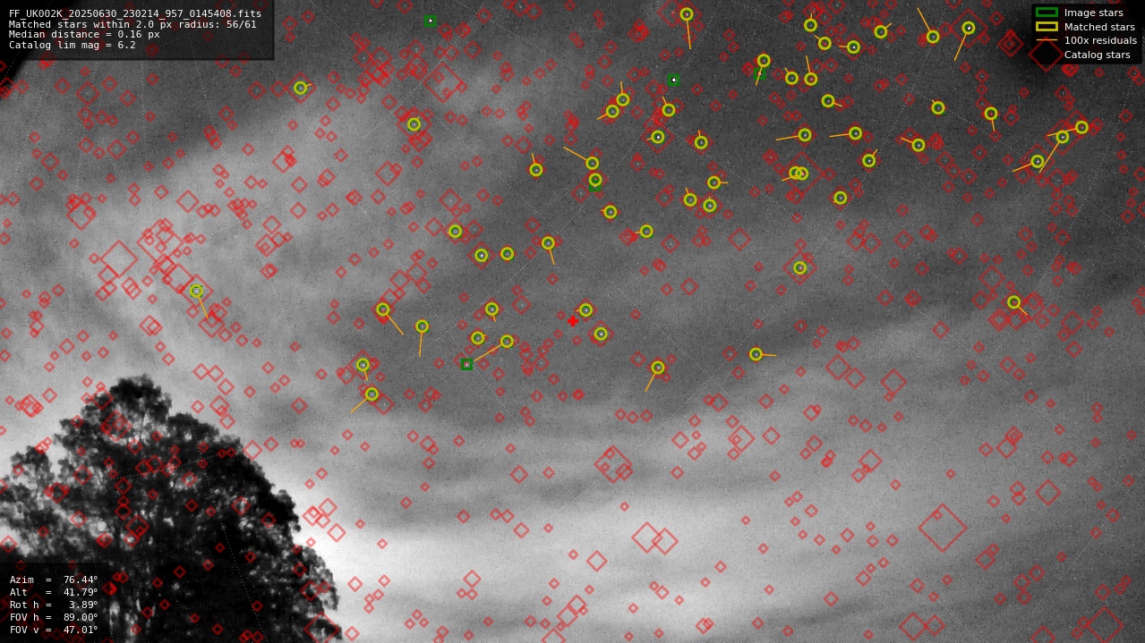 Astrometry report