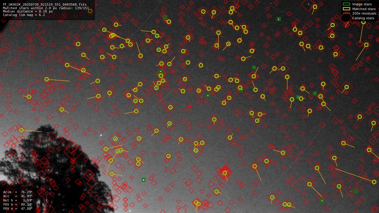 Astrometry report
