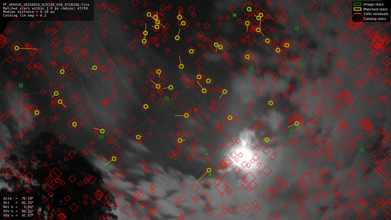 Astrometry report