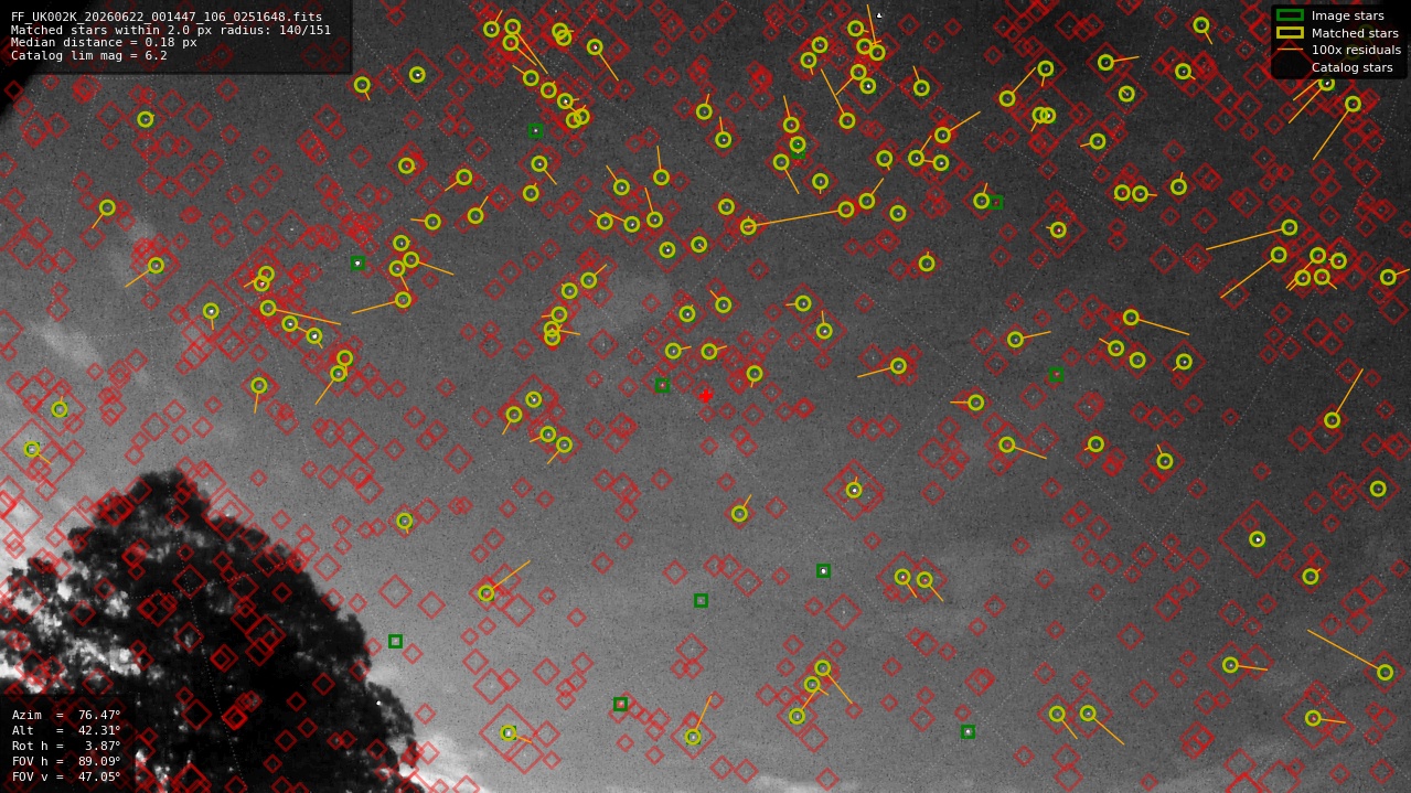 Astrometry report
