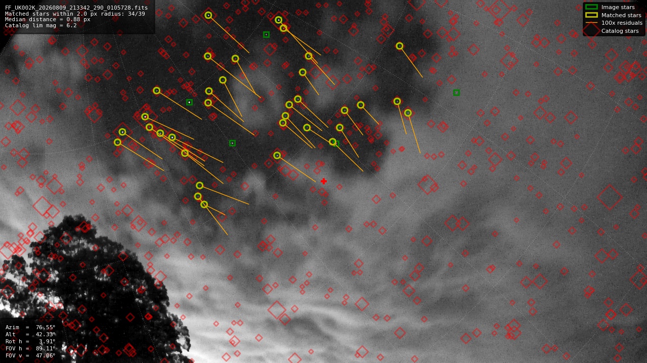 Astrometry report