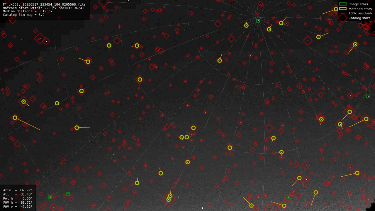 Astrometry report