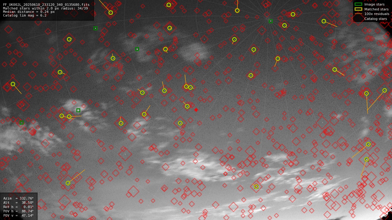 Astrometry report