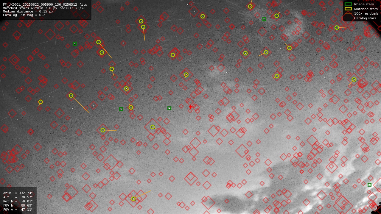 Astrometry report