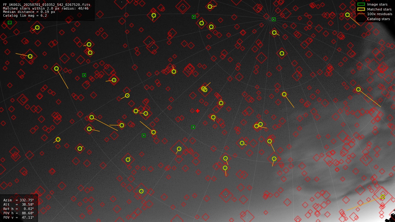 Astrometry report