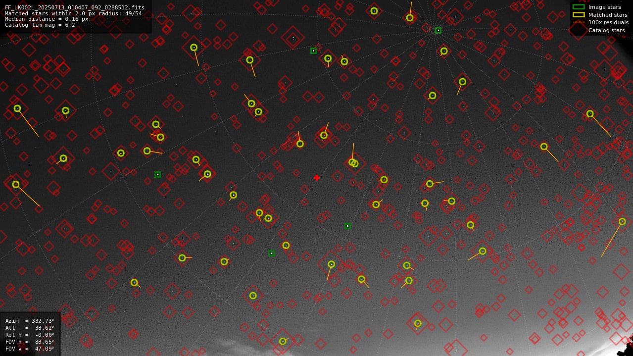 Astrometry report