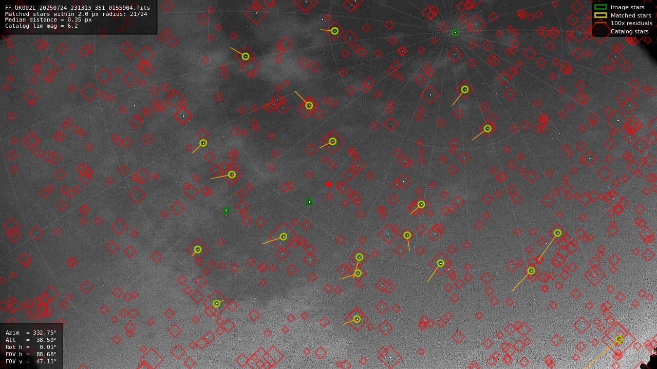 Astrometry report