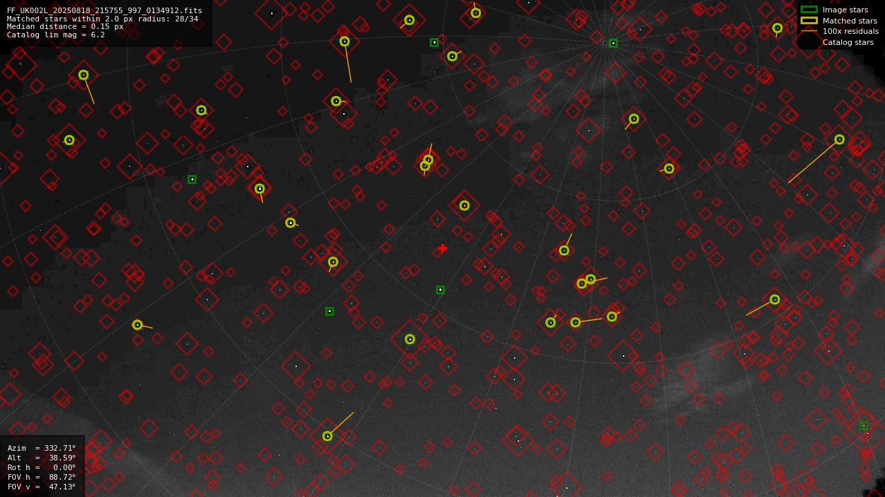 Astrometry report