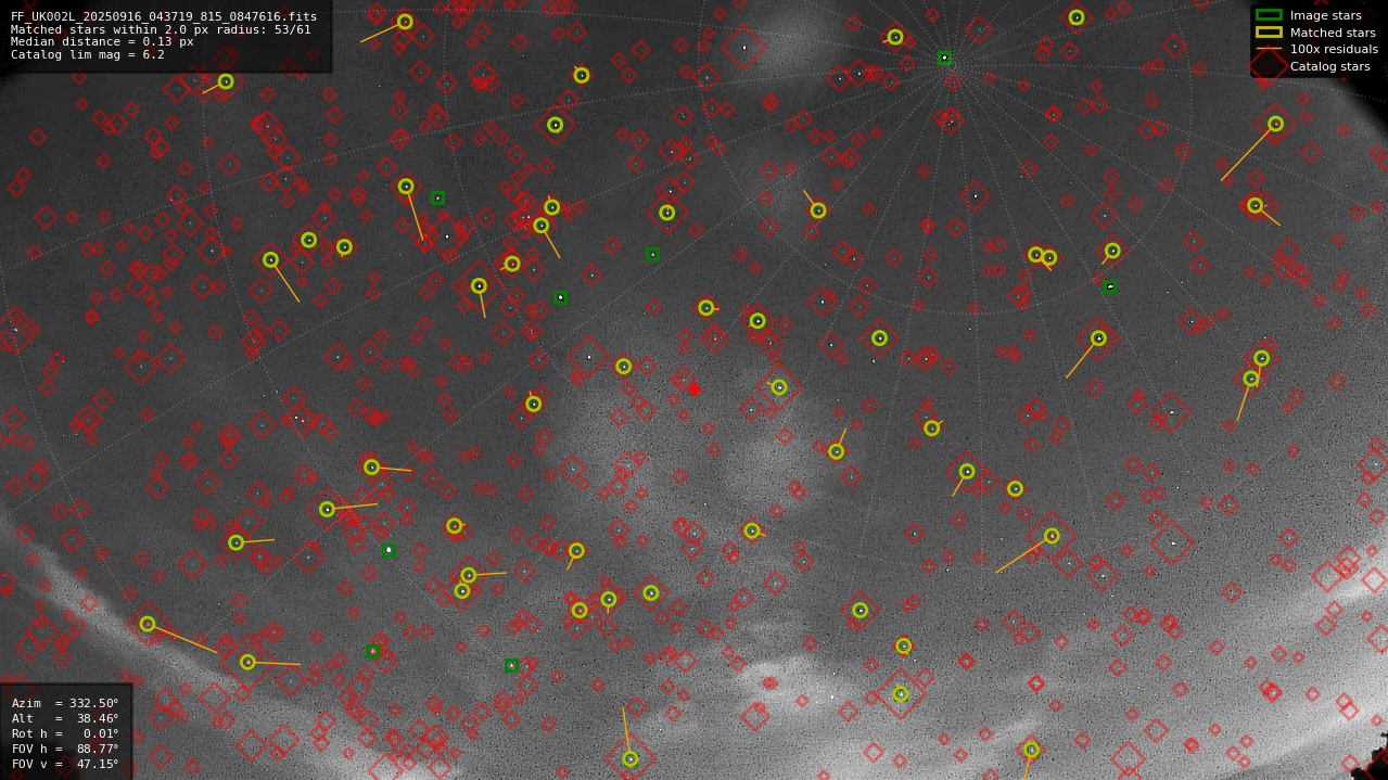 Astrometry report