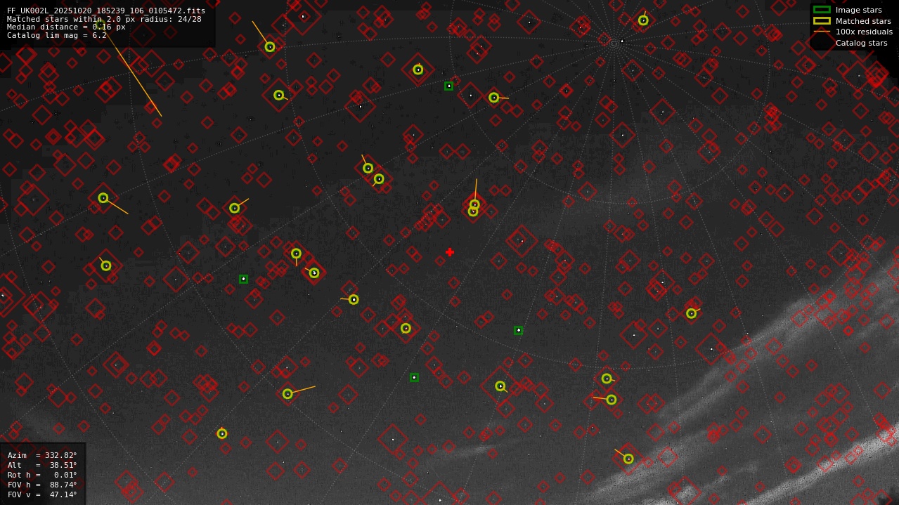 Astrometry report