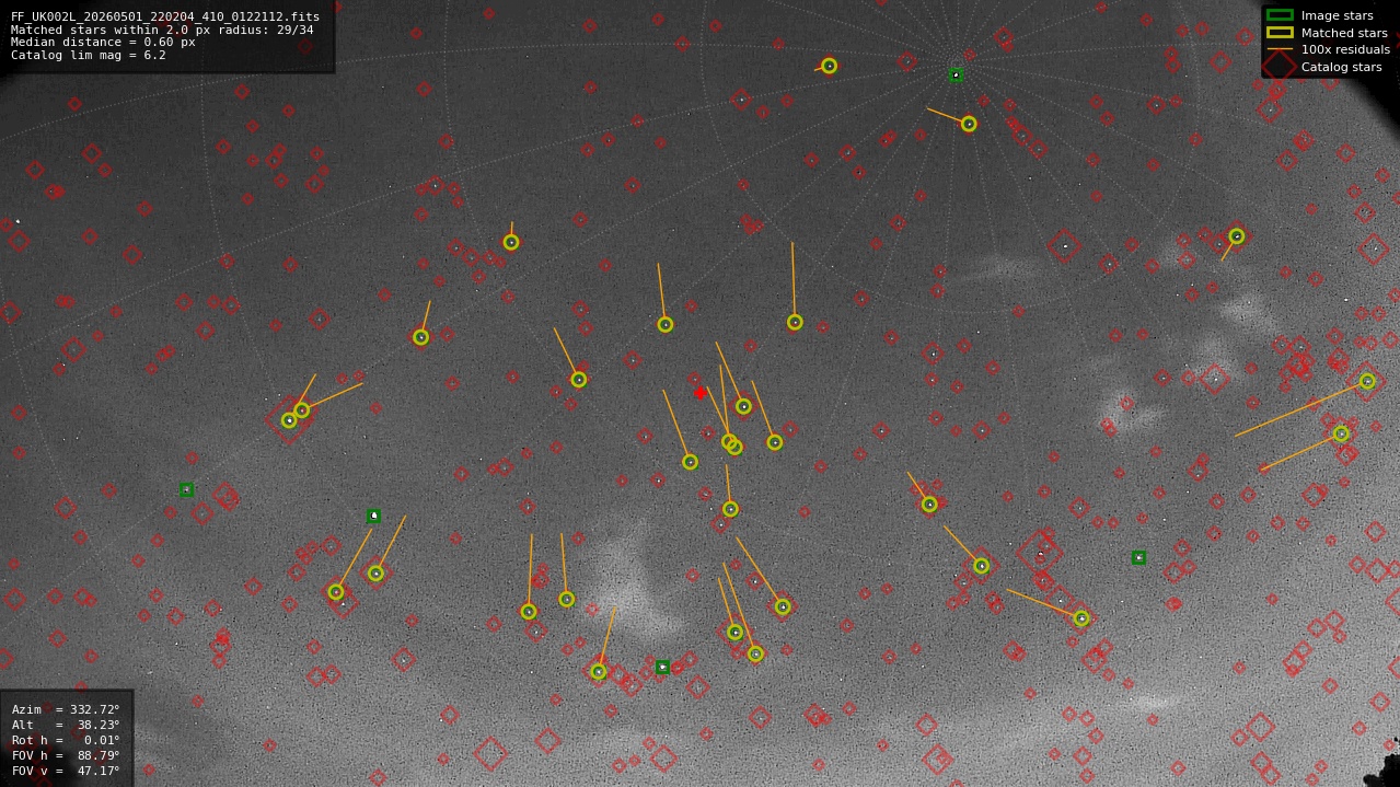 Astrometry report