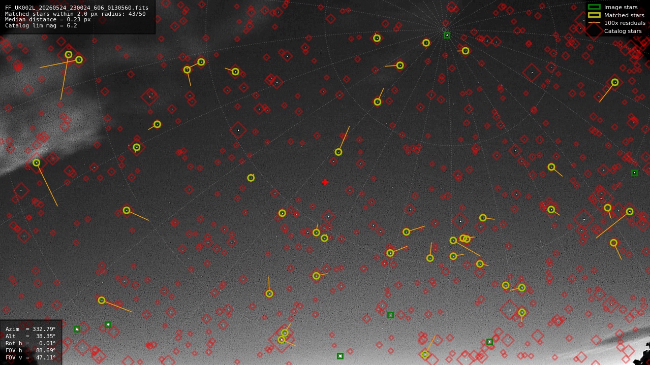 Astrometry report