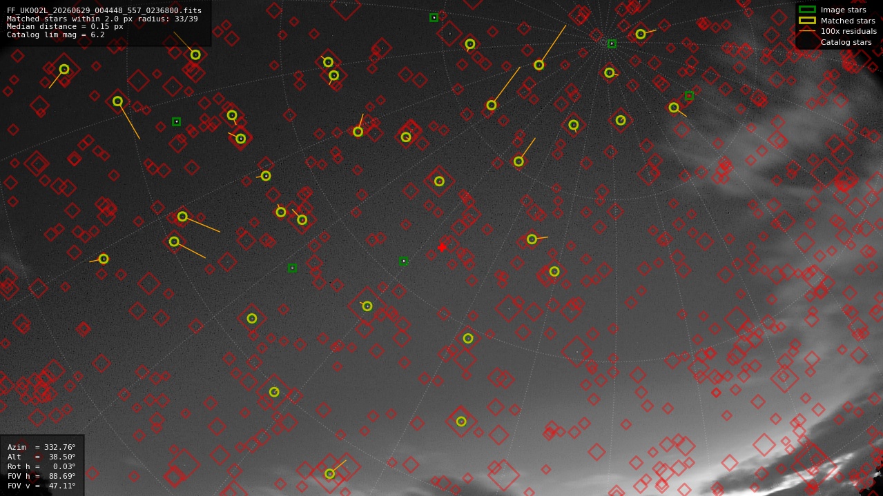 Astrometry report